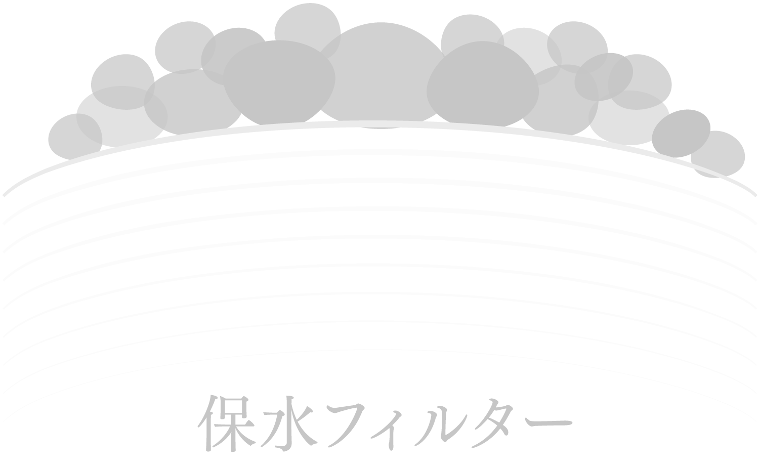 保水フィルター